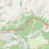 Grand Canyon Rim Trail from Mather Point to Bright Angel Trailhead trail, distance, elevation, map, profile, GPS track